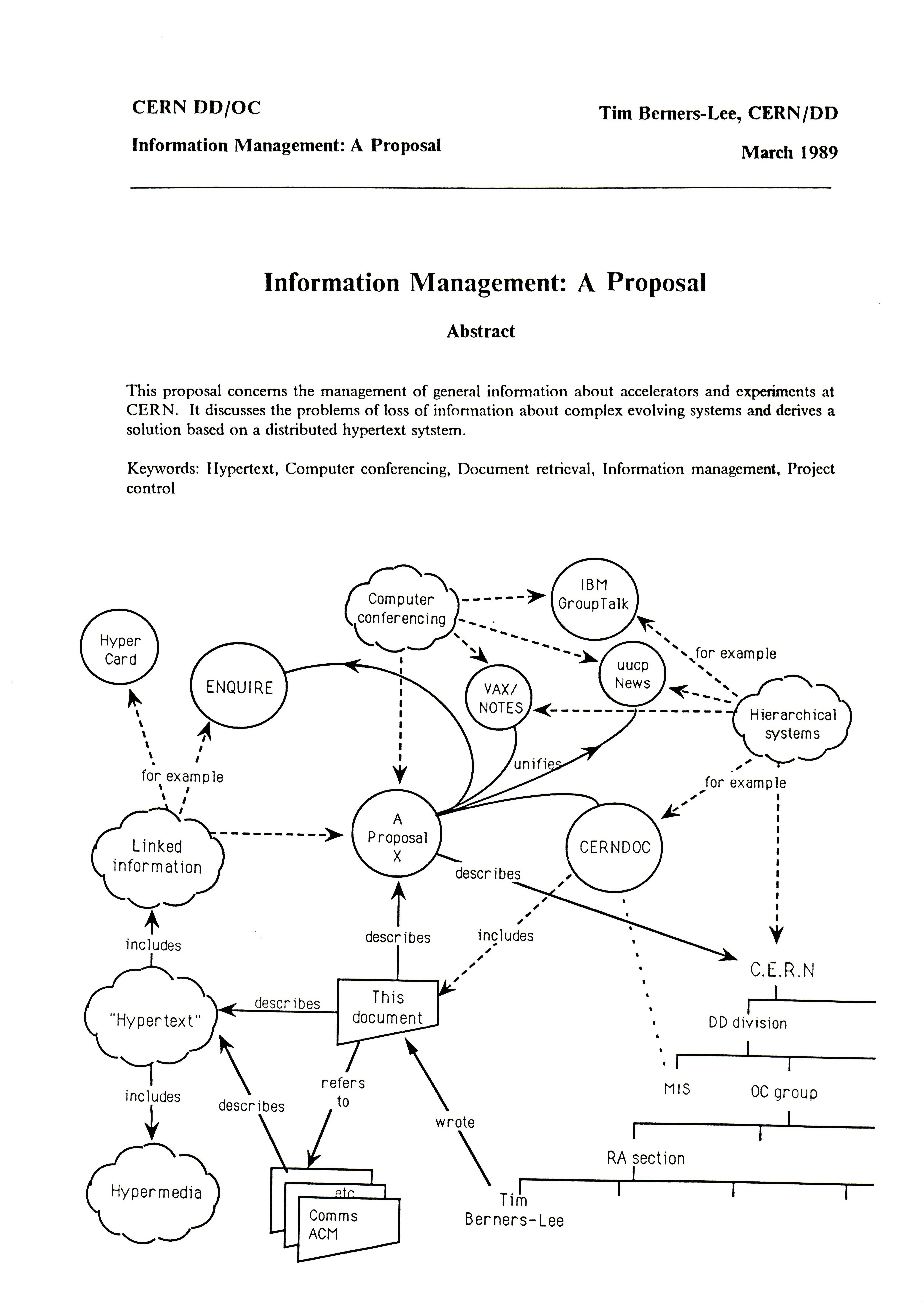 First proposal for World Wide Web, Credit: CERN